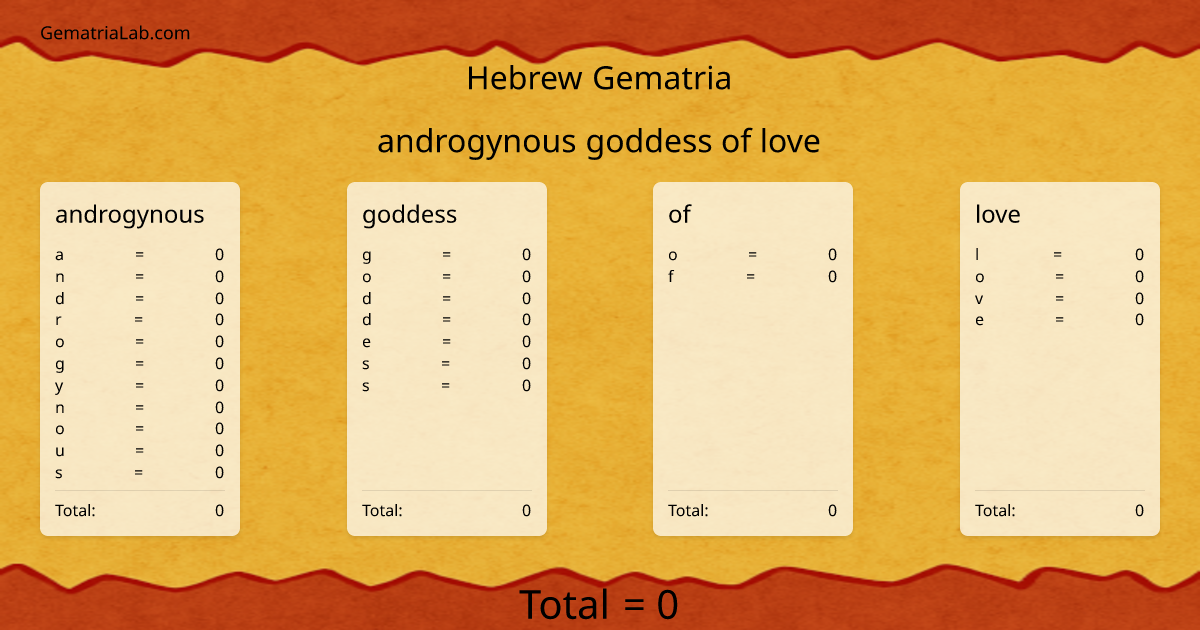 androgynous goddess of love in hebrew Gematria